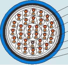 MHJYV，MHYV煤礦用阻燃通信電纜