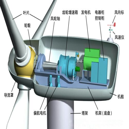 FDEU-1.8/3kV聚氨酯耐低溫風能電纜